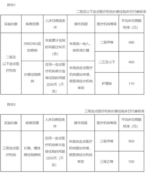 宁波职工医保报销比例表