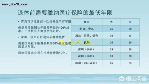 医保从哪年开始视同缴费