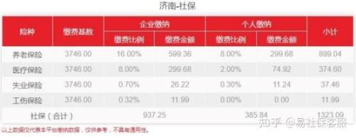 济南社保跨省转到北京