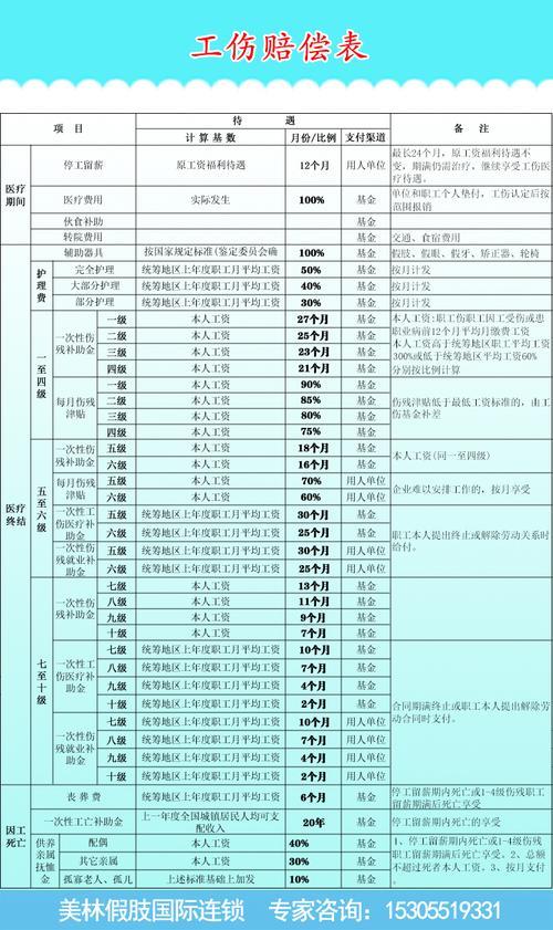 江苏省八级伤残赔偿标准2020