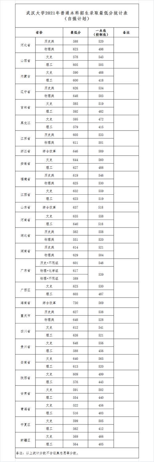 2021年高考录取分数线是原始分吗