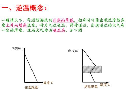 北京逆温的原因