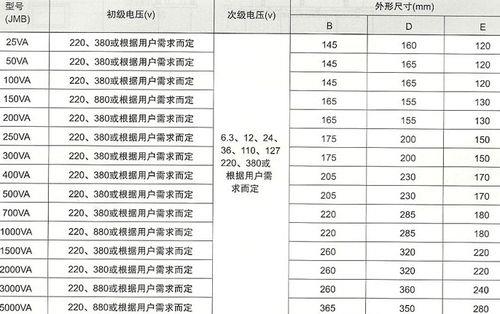 线形灯变压器容量计算方法