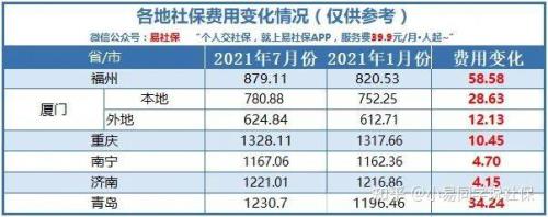 到70周岁社保每月涨多少