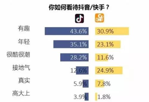 先发快手还是先发抖音