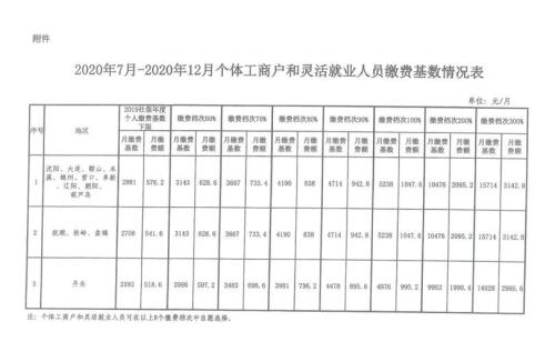山东省管企业2019年计发基数