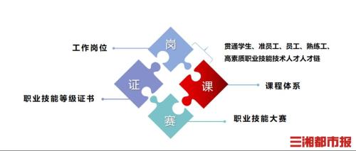 一人多岗怎么表达