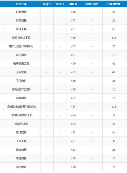 青岛黄海学院单招学费多少