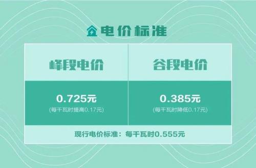 一张图看懂四川分时电价
