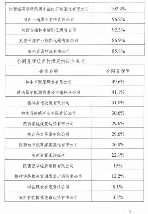 2021铁路运煤每公里多少一吨