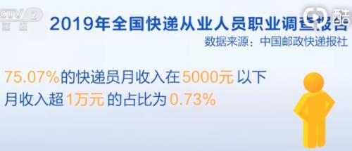 快递员收快递一件赚多少