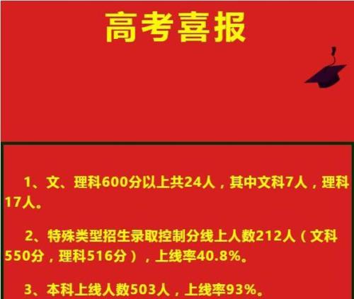 荣昌中学2020高考喜报