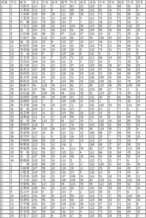 12加24加72等于108是什么意思