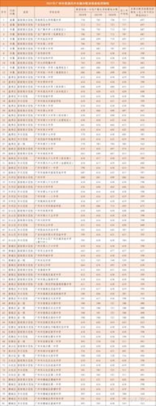 花都广雅中学2021年学费