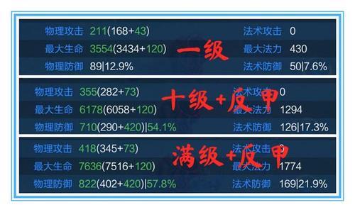 王者荣耀怎么增加法抗