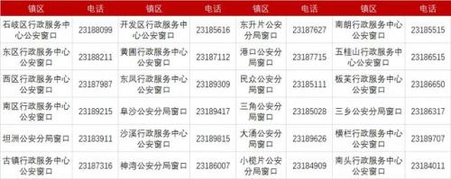 中山户口迁入条件2021