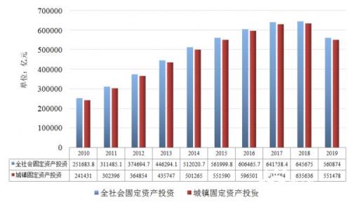 2020年上海市能源消费总量