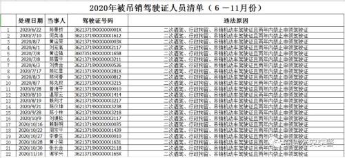 驾驶证被吊销怎么解决出行问题