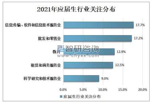 2021年985.211本科毕业生人数
