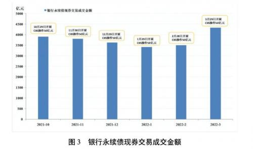 商业银行最大交易额是多少