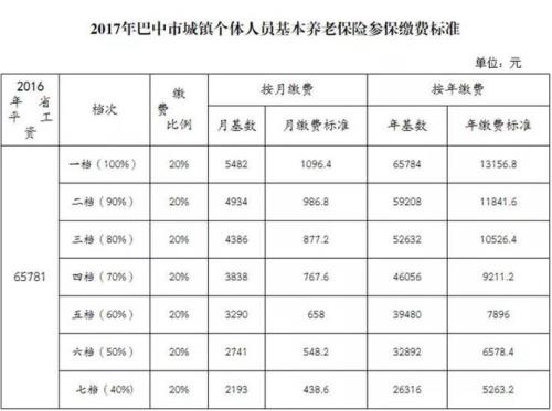 贵阳医保缴费基数怎么算