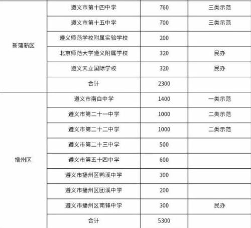 雅安2021中考分数线