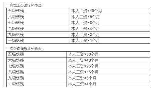 车祸十级伤残赔偿标准