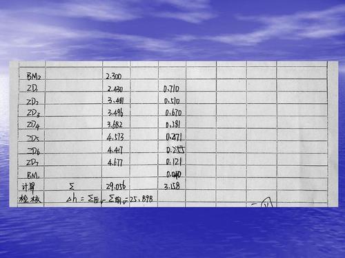 水准仪测量高程数据记录表填写