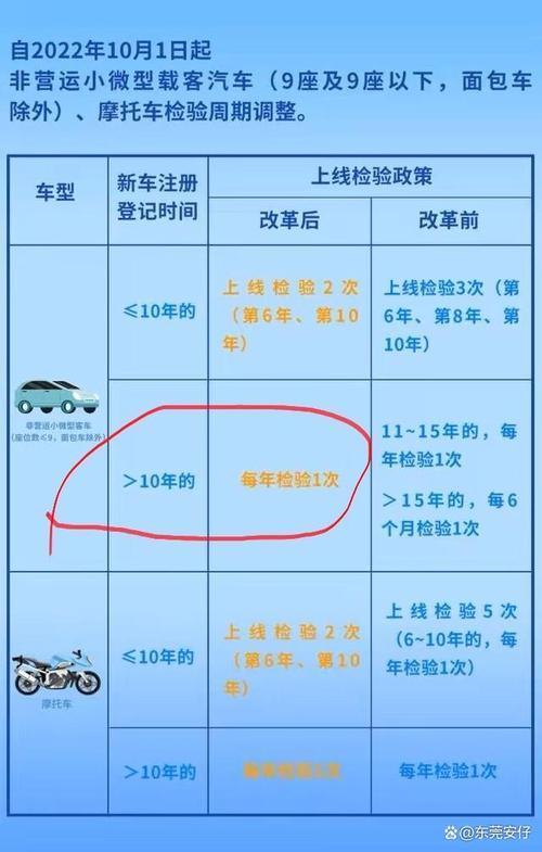 营转非如果不报废会怎么样