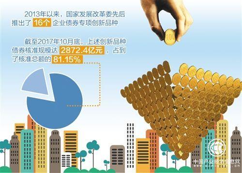 房地产和实体经济失衡什么意思
