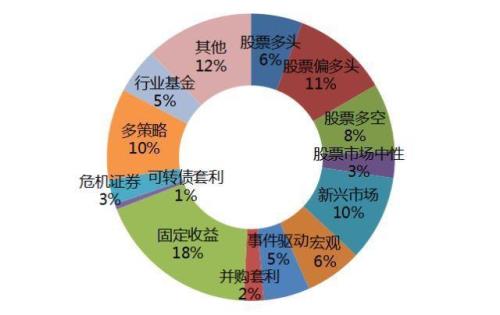 基金的行业分布是什么意思