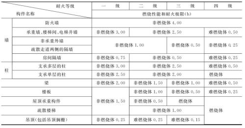 我国将一般建筑物划分为几级