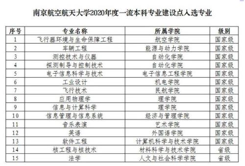 南京航空航天大学考研升学率