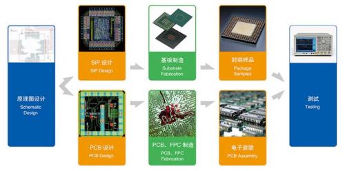 天芯互联科技有限公司怎么样