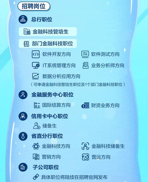 交通银行校园招聘签约流程
