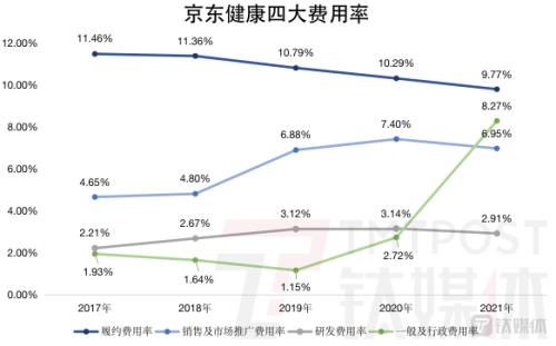京东交易额2021