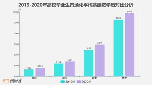 2021年大学毕业生人数包括