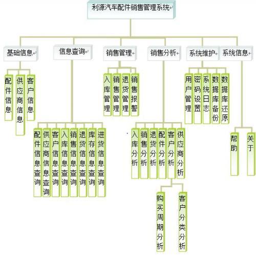 行政工作六大模块详细分析