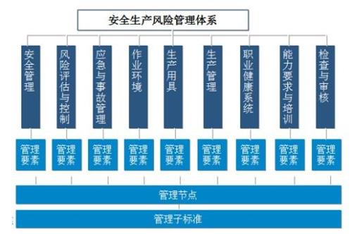 行政管理体系是指