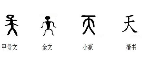 我国最早统一的文字是什么