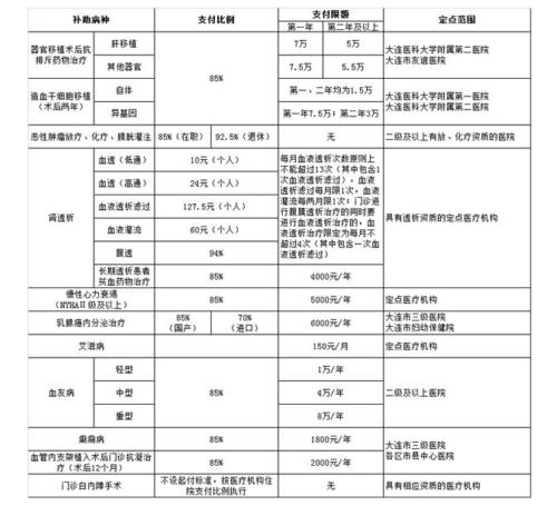 职工医保门槛费是什么意思