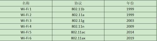 5g和2.4g频段怎么合并
