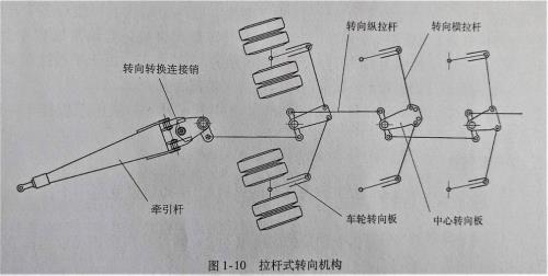 汽车转向轮发生横向滑移的原因