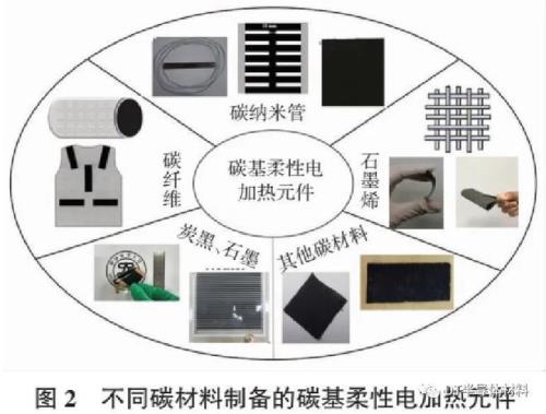 石墨烯怎么不热了