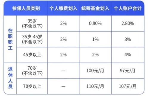 公共基金缴费基数是什么意思