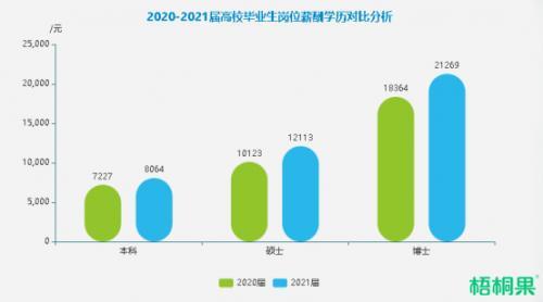 2021应届毕业生数量