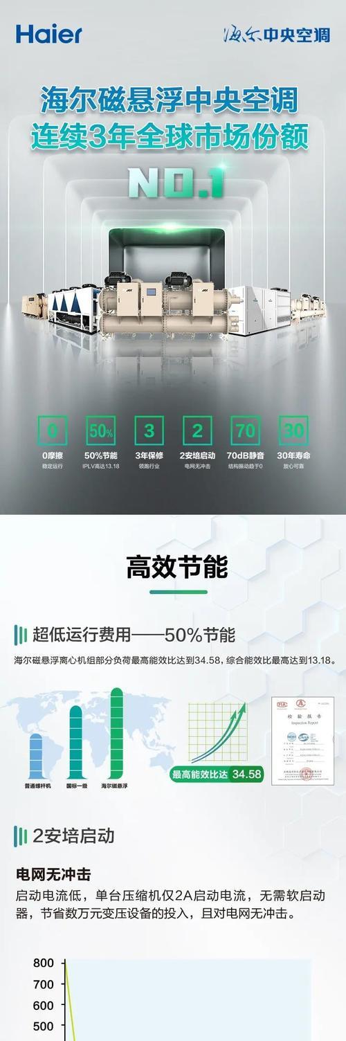 海尔冰柜磁悬浮系统原理