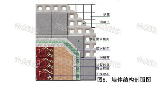 简述节能墙体的三种类型，优缺点