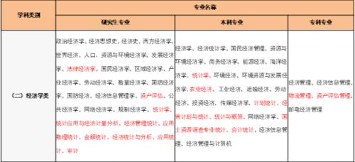 国内普通高等教育本科是指什么
