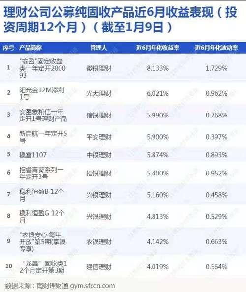 招商银行固收类什么意思